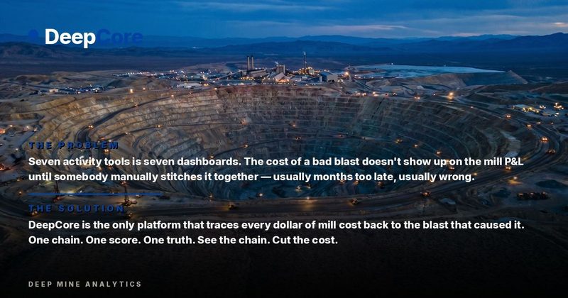 DeepCore — one platform that traces every dollar of mill cost back to the blast that caused it.